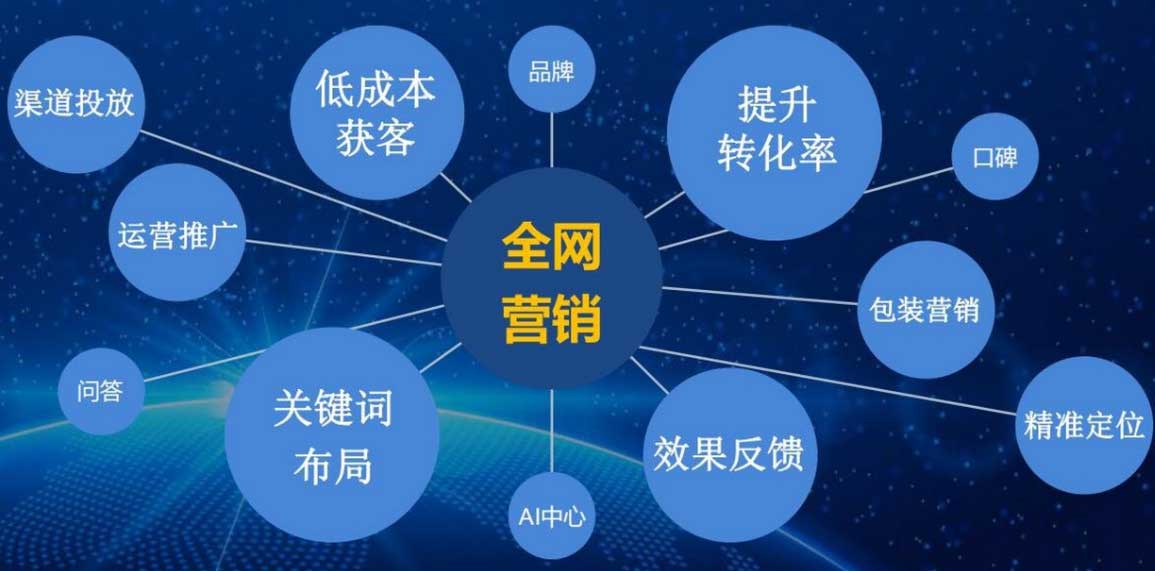 企業(yè)網(wǎng)站優(yōu)化：從“無人問津”到“流量爆單”：企業(yè)如何通過用戶體驗優(yōu)化實現(xiàn)客戶轉(zhuǎn)化率飆升300%？