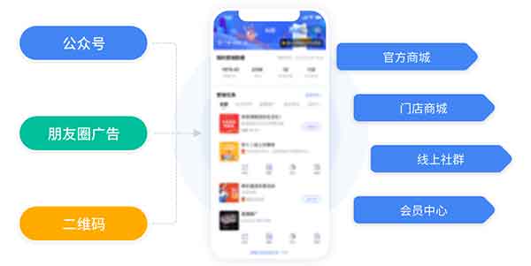 小程序：企業(yè)數(shù)字化轉(zhuǎn)型的輕騎兵，成本低到你不敢信！