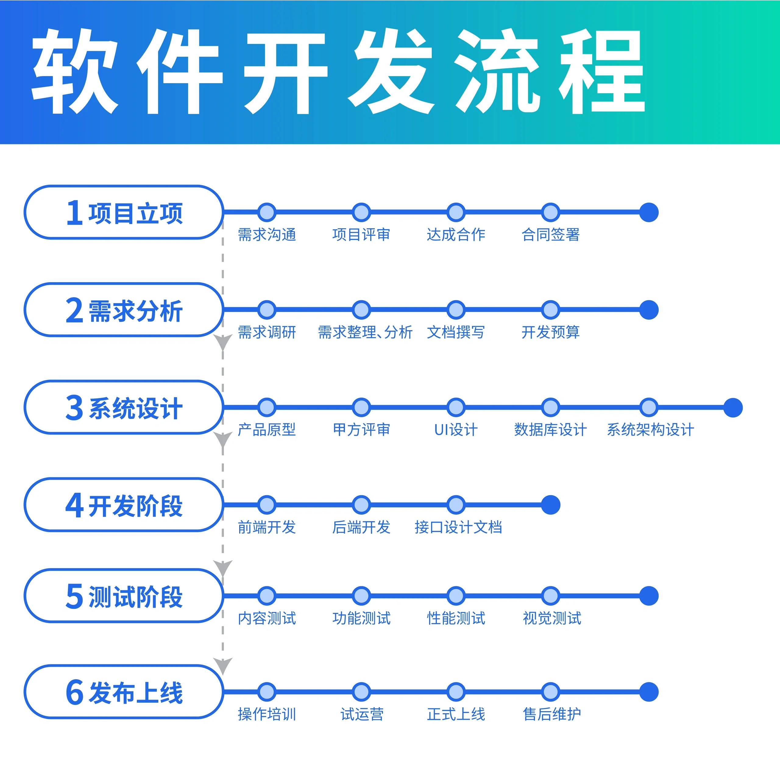 企業(yè)網(wǎng)站定制開發(fā)指南：打造您的數(shù)字名片